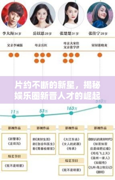 片约不断的新星，揭秘娱乐圈新晋人才的崛起之路