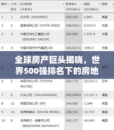 全球房产巨头揭晓,世界500强排名下的房地产领军者